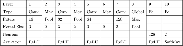 Figure 4 for A Hybrid Persian Sentiment Analysis Framework: Integrating Dependency Grammar Based Rules and Deep Neural Networks