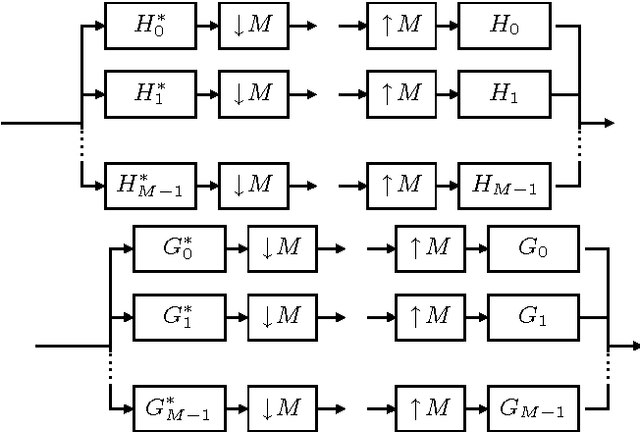 Figure 1 for Noise Covariance Properties in Dual-Tree Wavelet Decompositions