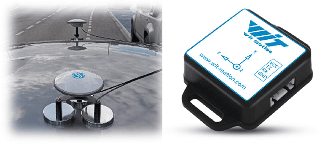 Figure 1 for Learning Car Speed Using Inertial Sensors