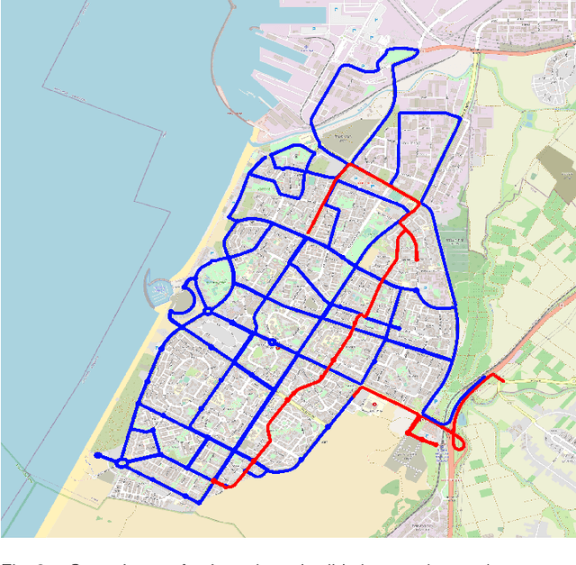 Figure 2 for Learning Car Speed Using Inertial Sensors