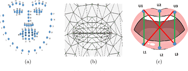 Figure 3 for Modelling Lips-State Detection Using CNN for Non-Verbal Communications