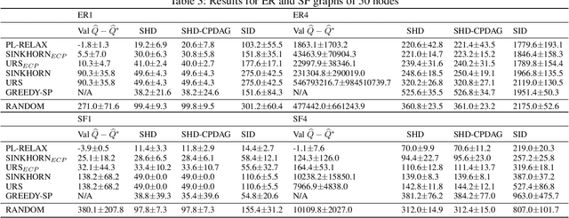 Figure 4 for Low-variance Black-box Gradient Estimates for the Plackett-Luce Distribution