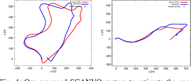 Figure 4 for SGANVO: Unsupervised Deep Visual Odometry and Depth Estimation with Stacked Generative Adversarial Networks