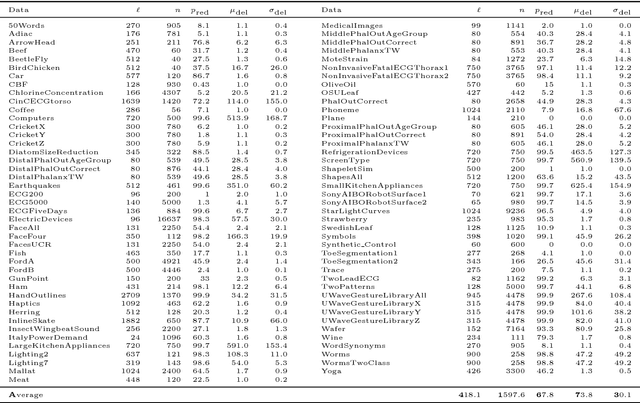 Figure 2 for Semi-Metrification of the Dynamic Time Warping Distance