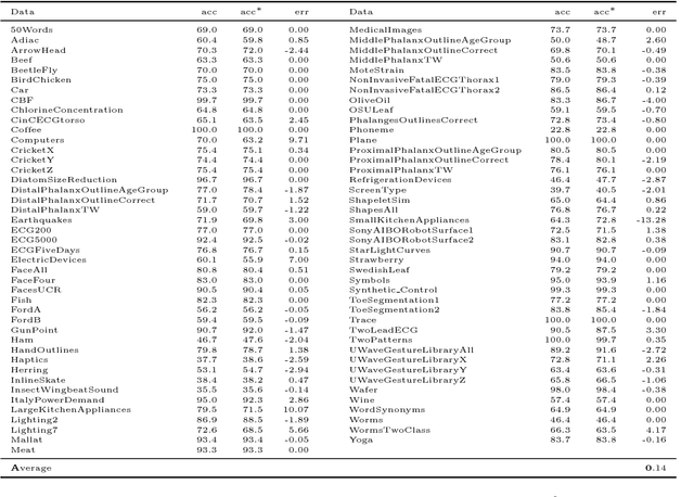 Figure 4 for Semi-Metrification of the Dynamic Time Warping Distance
