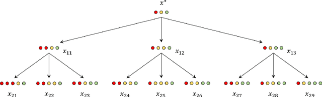 Figure 3 for Semi-Metrification of the Dynamic Time Warping Distance