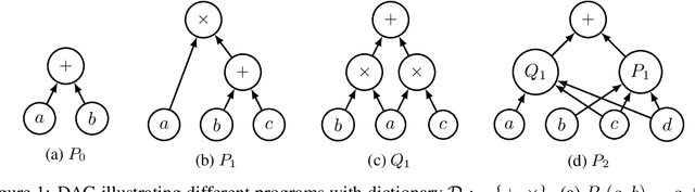 Figure 2 for Nonsmooth automatic differentiation: a cheap gradient principle and other complexity results