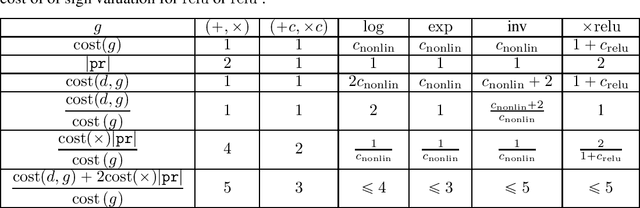 Figure 3 for Nonsmooth automatic differentiation: a cheap gradient principle and other complexity results
