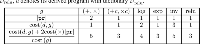 Figure 1 for Nonsmooth automatic differentiation: a cheap gradient principle and other complexity results