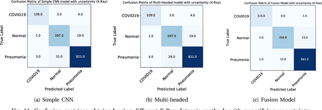 Figure 3 for UncertaintyFuseNet: Robust Uncertainty-aware Hierarchical Feature Fusion with Ensemble Monte Carlo Dropout for COVID-19 Detection