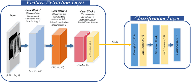 Figure 1 for UncertaintyFuseNet: Robust Uncertainty-aware Hierarchical Feature Fusion with Ensemble Monte Carlo Dropout for COVID-19 Detection
