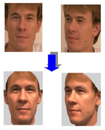 Figure 1 for Analysis and Understanding of Various Models for Efficient Representation and Accurate Recognition of Human Faces