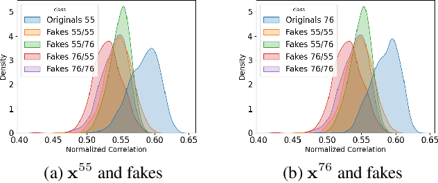 Figure 4 for Authentication of Copy Detection Patterns under Machine Learning Attacks: A Supervised Approach