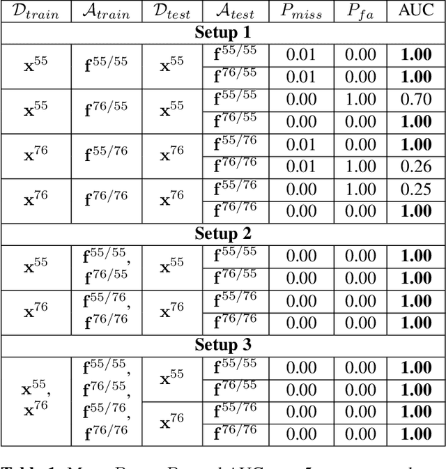 Figure 2 for Authentication of Copy Detection Patterns under Machine Learning Attacks: A Supervised Approach