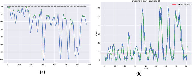 Figure 3 for Image-Hashing-Based Anomaly Detection for Privacy-Preserving Online Proctoring