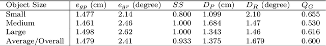 Figure 2 for Real-Time Grasping Strategies Using Event Camera