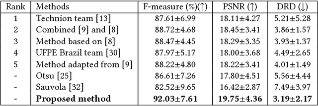 Figure 4 for Automatic Document Image Binarization using Bayesian Optimization