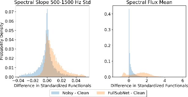 Figure 1 for Improving Speech Enhancement through Fine-Grained Speech Characteristics