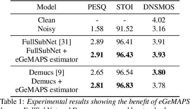 Figure 2 for Improving Speech Enhancement through Fine-Grained Speech Characteristics