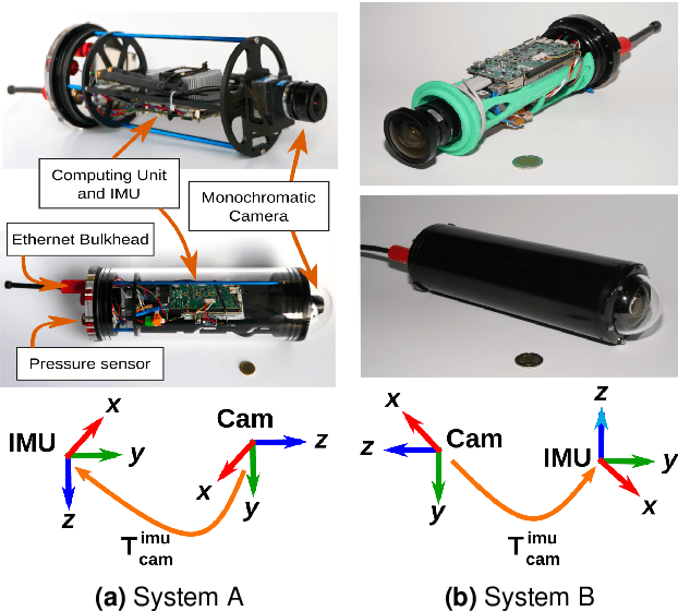 Figure 1 for AQUALOC: An Underwater Dataset for Visual-Inertial-Pressure Localization