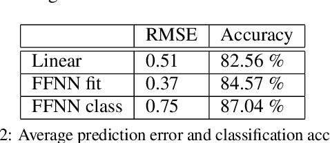 Figure 3 for Identification of Gait Phases with Neural Networks for Smooth Transparent Control of a Lower Limb Exoskeleton