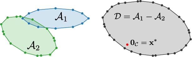 Figure 1 for Collision Detection Accelerated: An Optimization Perspective
