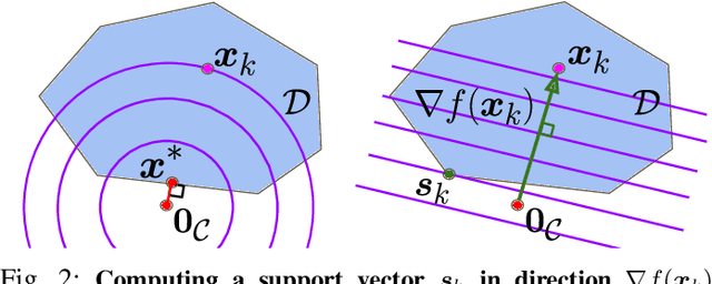 Figure 2 for Collision Detection Accelerated: An Optimization Perspective
