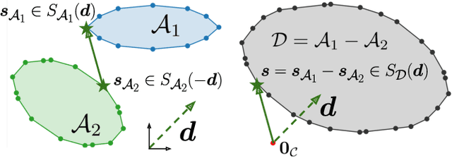 Figure 3 for Collision Detection Accelerated: An Optimization Perspective