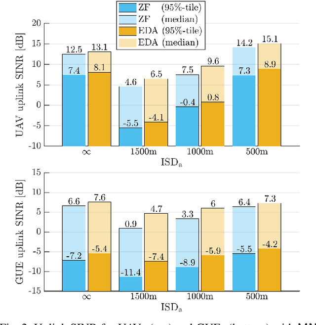 Figure 2 for Integrating Terrestrial and Non-terrestrial Networks: 3D Opportunities and Challenges