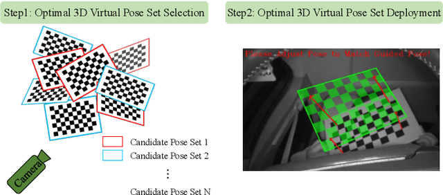 Figure 1 for Camera Calibration with Pose Guidance