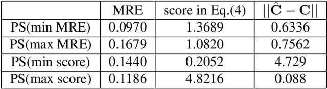 Figure 2 for Camera Calibration with Pose Guidance