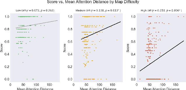 Figure 4 for Active Dynamical Prospection: Modeling Mental Simulation as Particle Filtering for Sensorimotor Control during Pathfinding