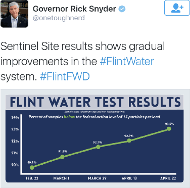 Figure 3 for A Data Science Approach to Understanding Residential Water Contamination in Flint