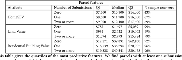 Figure 4 for A Data Science Approach to Understanding Residential Water Contamination in Flint