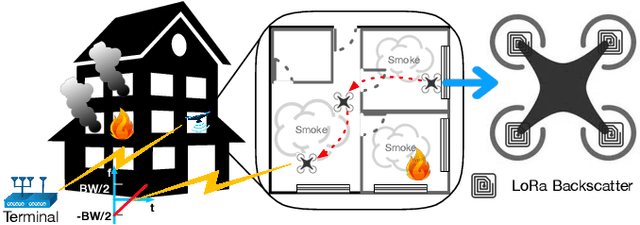 Figure 1 for LoRa Backscatter Assisted State Estimator for Micro Aerial Vehicles with Online Initialization