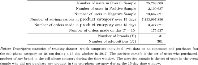 Figure 2 for Causally Driven Incremental Multi Touch Attribution Using a Recurrent Neural Network