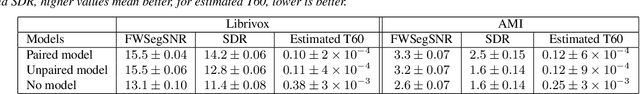 Figure 2 for CycleGAN-Based Unpaired Speech Dereverberation