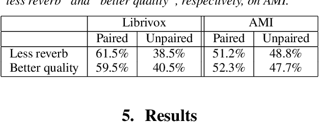 Figure 3 for CycleGAN-Based Unpaired Speech Dereverberation