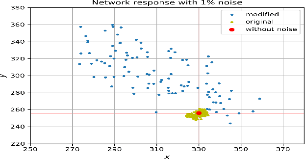 Figure 1 for MimosaNet: An Unrobust Neural Network Preventing Model Stealing