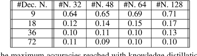 Figure 2 for MimosaNet: An Unrobust Neural Network Preventing Model Stealing