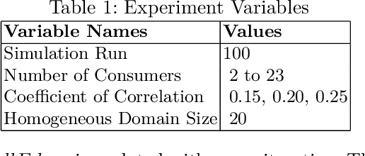 Figure 2 for A CP-Net based Qualitative Composition Approach for an IaaS Provider