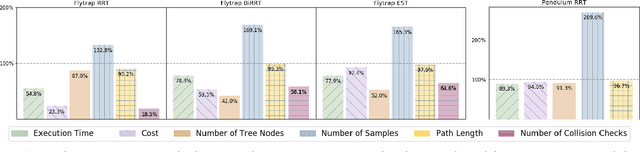 Figure 4 for Learning Implicit Sampling Distributions for Motion Planning