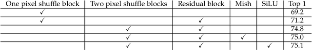 Figure 4 for Learned Image Compression for Machine Perception