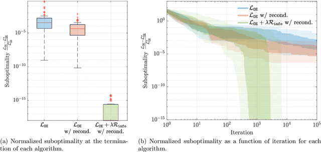 Figure 1 for Globally Convergent Policy Search over Dynamic Filters for Output Estimation