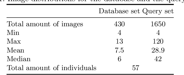 Figure 2 for SealID: Saimaa ringed seal re-identification dataset