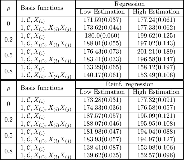 Figure 2 for Optimal stopping via reinforced regression