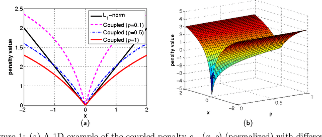 Figure 1 for Revisiting Bayesian Blind Deconvolution