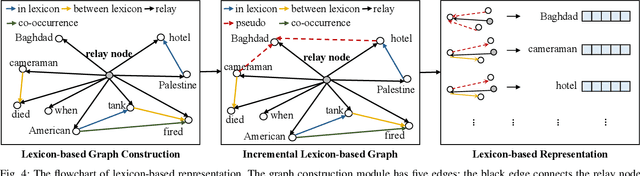 Figure 4 for Reinforcement Learning-based Dialogue Guided Event Extraction to Exploit Argument Relations