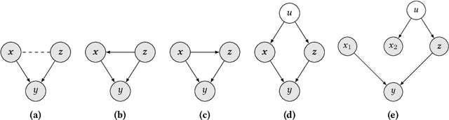 Figure 2 for Marrying Fairness and Explainability in Supervised Learning