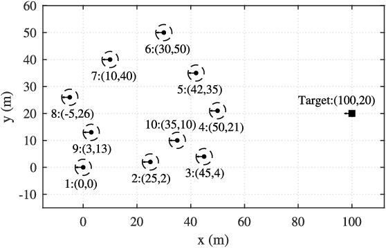Figure 1 for Sequential TOA-Based Moving Target Localization in Multi-Agent Networks